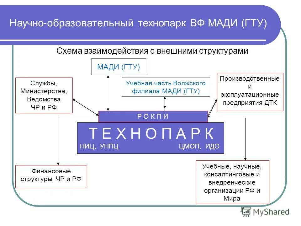 Структура р. Структура р
