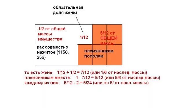 Как разделить доли в наследстве. Рассчитать наследственные доли.