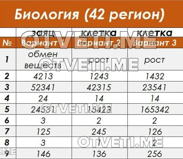ответы на пробник по математике. ответы 42 регион. ответы 42 регион. ответы 42 регион. ответы 42 регион.