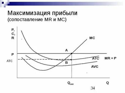 Уровень нулевой прибыли
