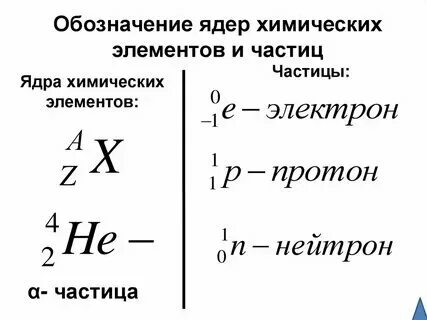 Натрий как обозначается в химии