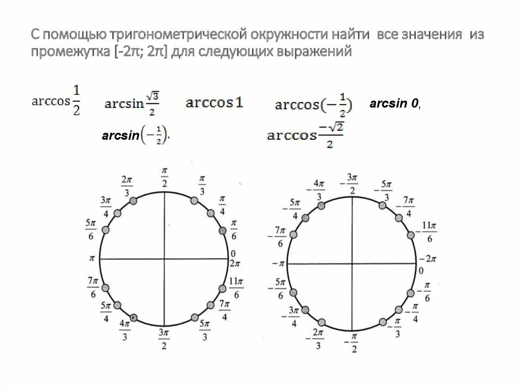 Числовая окружность таблица значений. Отрицательная числовая окружность тригонометрия. Таблица значений единичной окружности. Тригонометрический круг отрицательные значения.