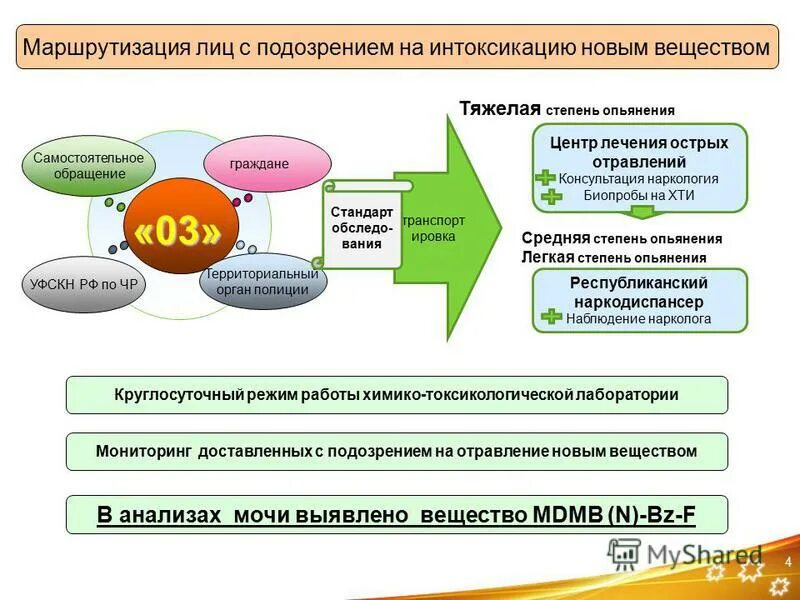 приказ 40 химико