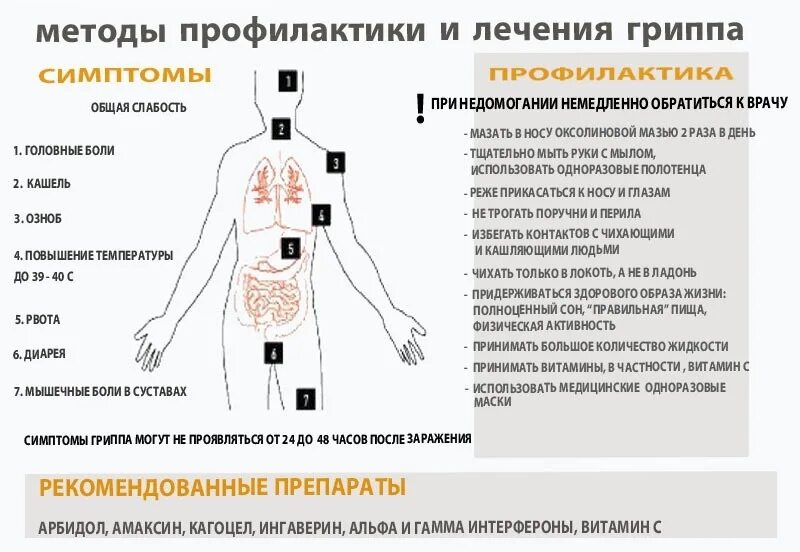 Можно ли после гриппа. Метод профилактики гриппа. Методы лечения гриппа. Методы профилактики и лечения гриппа.