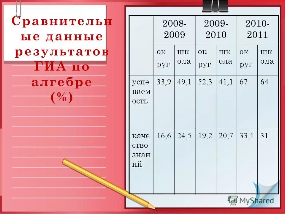 почтовой карточки сочи. объемно-календарное планирование. ые данные. ые данные. управление передачей данных.