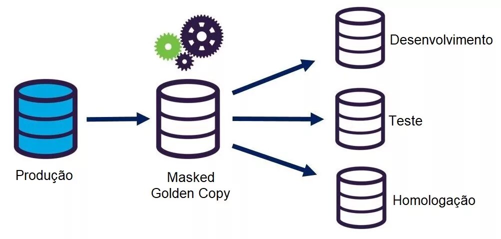 Dynamic data. Data Masking. Informatica data Masking. Маска даты SQL. Динамическое маскирование данных в SQL.