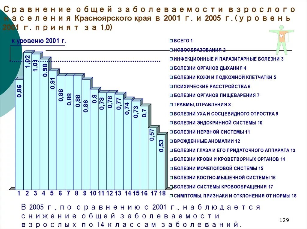 Первичная заболеваемость населения это. Показатель первичной заболеваемости. Уровни первичной заболеваемости населения. Первичная заболеваемость статистика.