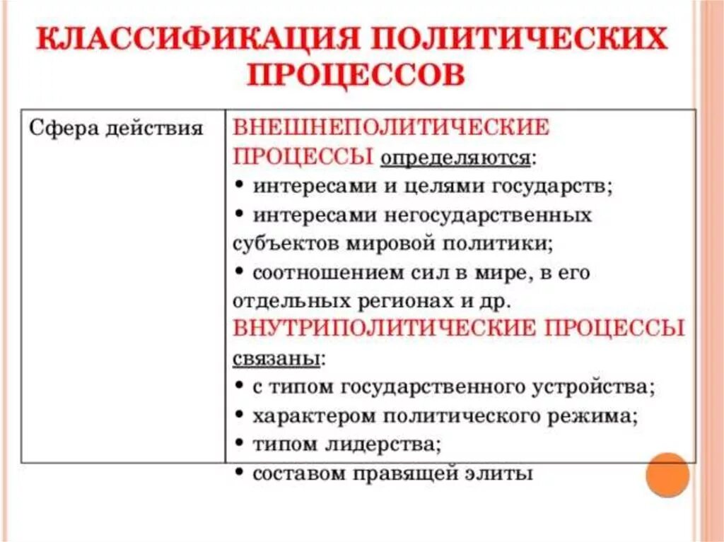 Международные политические процессы. Внешнеполитические и внутриполитические процессы. Внешнеполитические процессы примеры. Внутриполитический политический процесс. Внутренний политический процесс.