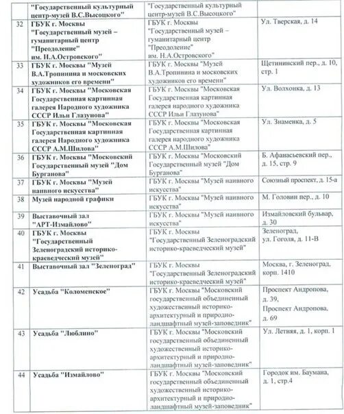 Московские вузы список. Московские вузы список. Ломоносова. Список московских государственных. Список московских государственных.