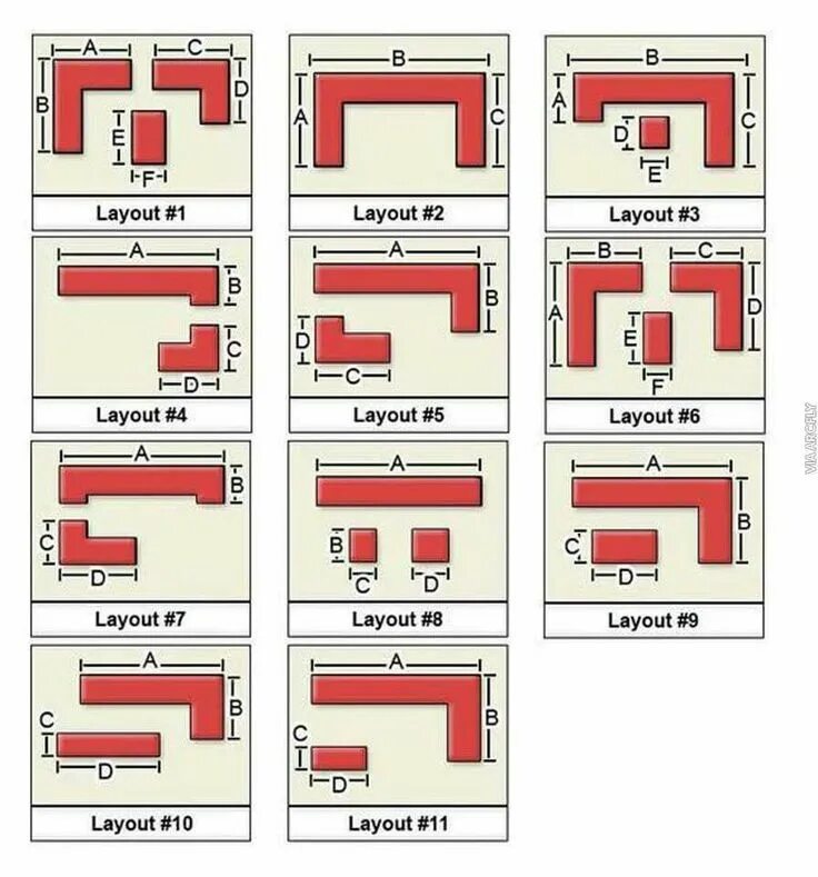 Best layout. Эргономика кухни с островом. kitchen layout.