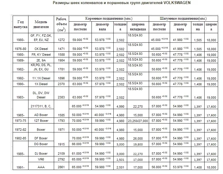 Фольксваген т4 2.4 размер шатунных шеек коленвала. Размер шеек коленвала Ауди 80 б3 1.8. Размер шеек коленвала т4 1.9. Размеры шеек коленвала 4g18.