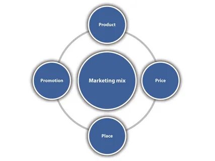 Defining marketing