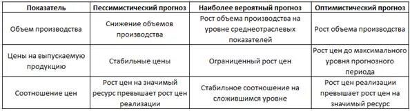 План оптимистичный и пессимистичный. Перспективы развития человеческой цивилизации в 21 веке. Пессимистичный прогноз. Пессимистический и оптимистический сценарий развития. Сценарии оптимистичный сценарий пессимистичный реалистичный.