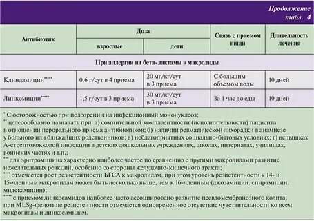 Антибиотик при коклюше у детей 12