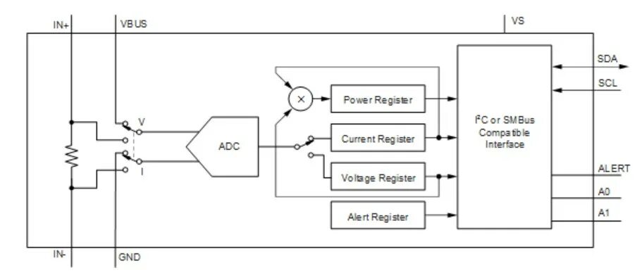 Ina260. Ina260 схема. Ina260 схема включения. RF gain на схеме. Alert function