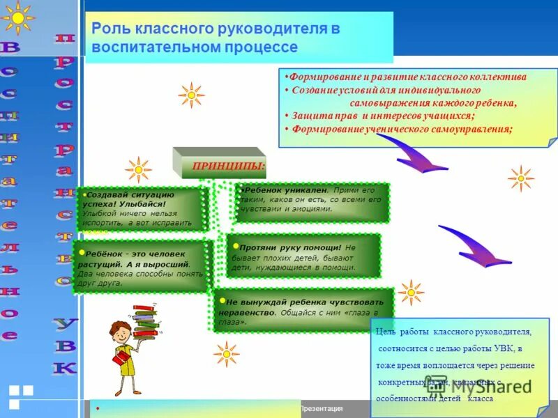 Роль классного руководителя формирование классного коллектива. Роль классного руководителя формирование классного коллектива. Роль классного руководителя в формировании классного коллектива. Формирование классного коллектива. Роль классного руководителя формирование классного коллектива.