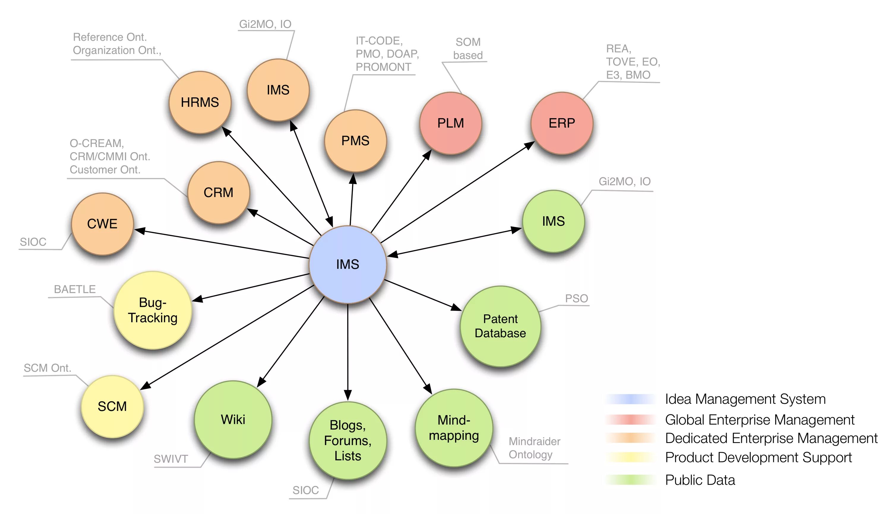 Idea systems. Idea systems