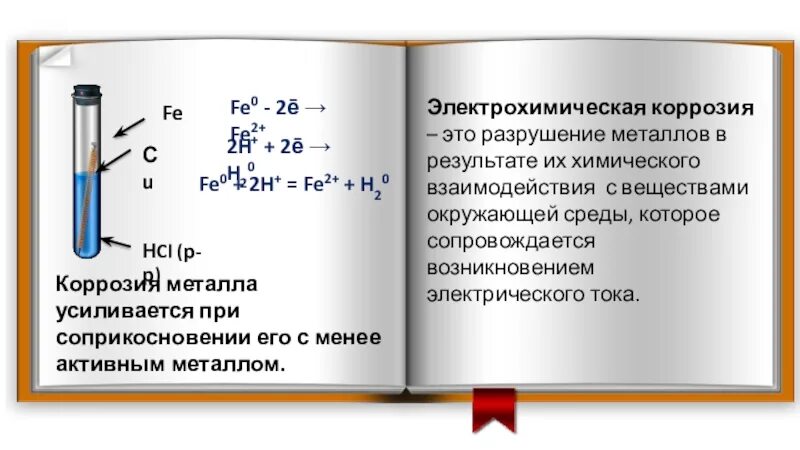 Урок коррозией. Презентация на тему коррозия металлов. Коррозия металлов химия 9 класс. Химическая и электрохимическая коррозия металлов таблица. Виды химической коррозии металлов.