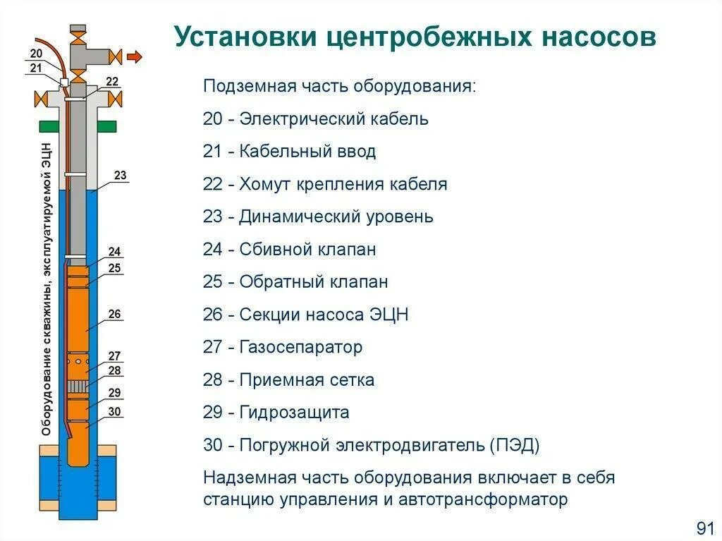 Глубинный элемент