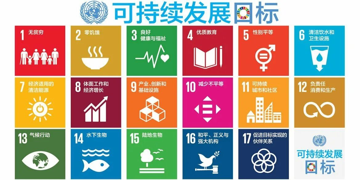 Цели оон 2015. Цели устойчивого развития ООН. 17 Глобальных целей устойчивого развития. Цели устойчивого развития ООН на английском. Цели устойчивого развития ООН иконки.