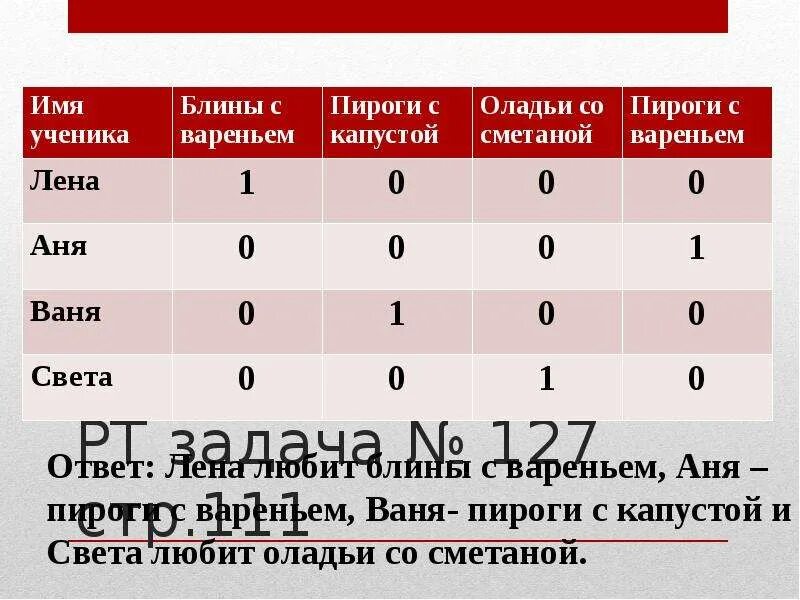 Логические задачи решаемые логическими таблицами. Логические задачи с помощью таблиц. задачи на логику с помощью таблицы. решение задач с помощью таблиц. логические задачи решаемые с помощью таблиц.