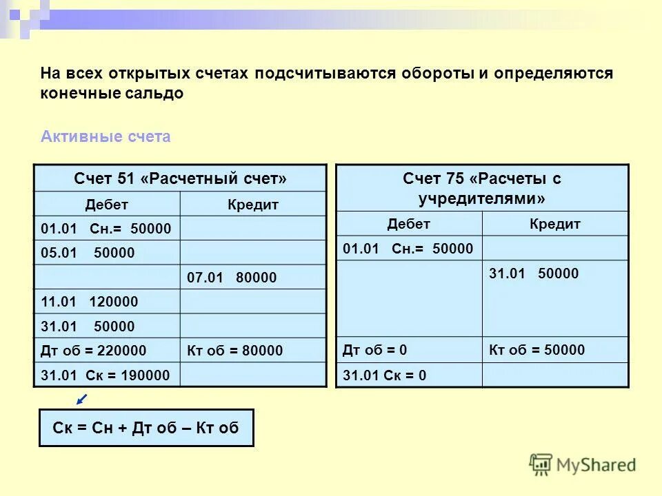 Что значит открытый счет. Схема счета 02 в бухгалтерском учете. 01.2 Счет бухгалтерского учета название. Счет 01.1 и 01.2 в бухгалтерском учете. Счет 01.02 в бухгалтерском учете.