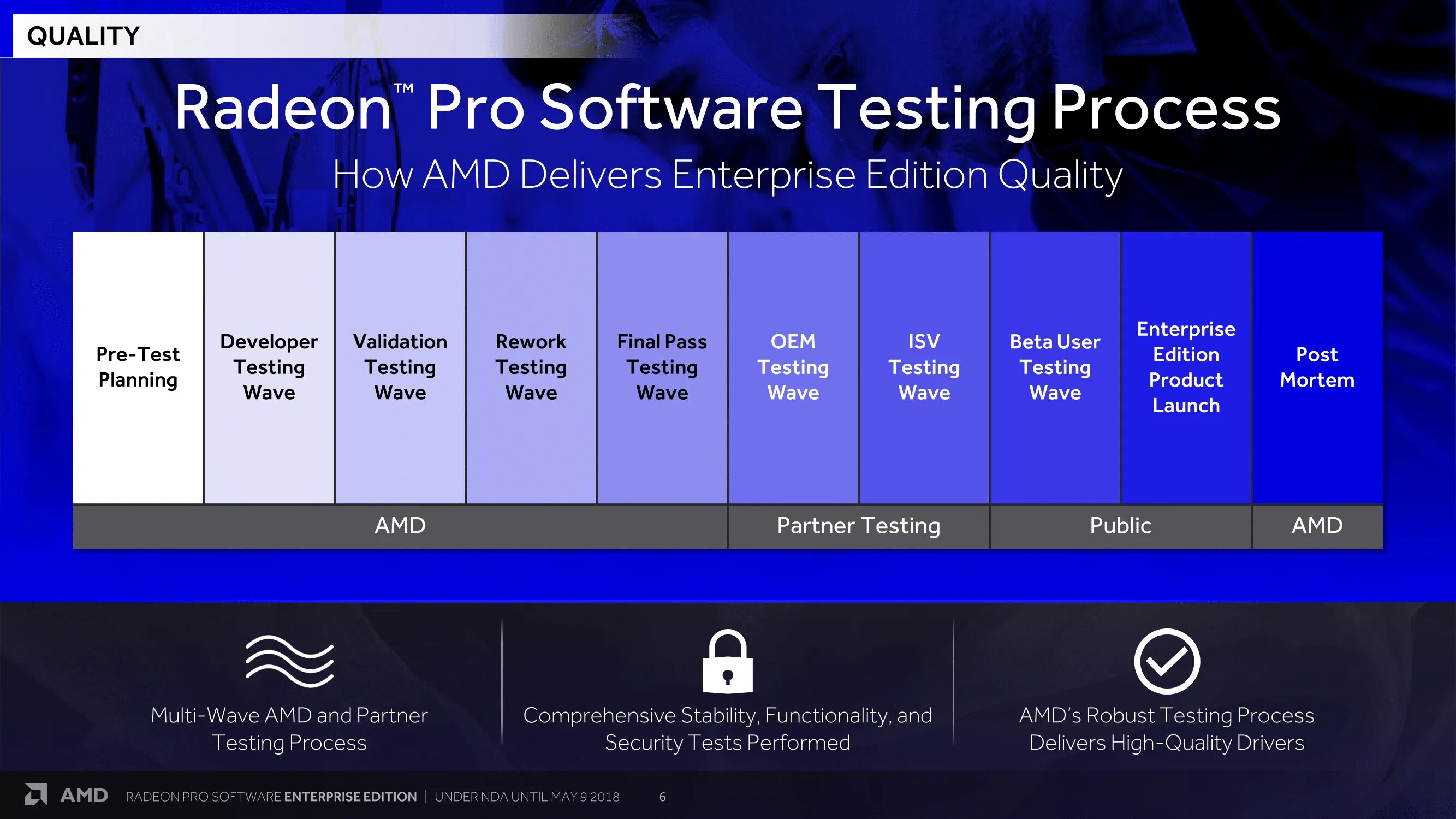 Аті радеон драйвера. Radeon Pro software Enterprise. AMD software Pro. AMD software: Pro Edition. AMD Radeon Pro.