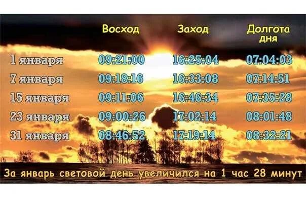 Когда день начинает становиться больше. Этикет приветствия для детей. Пусть этот день начнётся с доброты и с чьей-то удивительной улыбки. Твой день начался. Самый короткий день и самая длинная ночь.