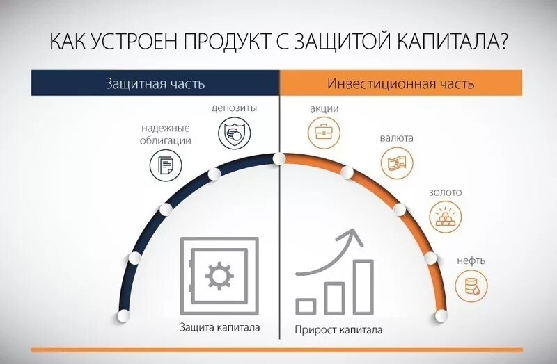 Капитал продукт отзывы. Капитал продукт отзывы. Капитал продукт отзывы. Ссудный процент пример. Рост капитала.