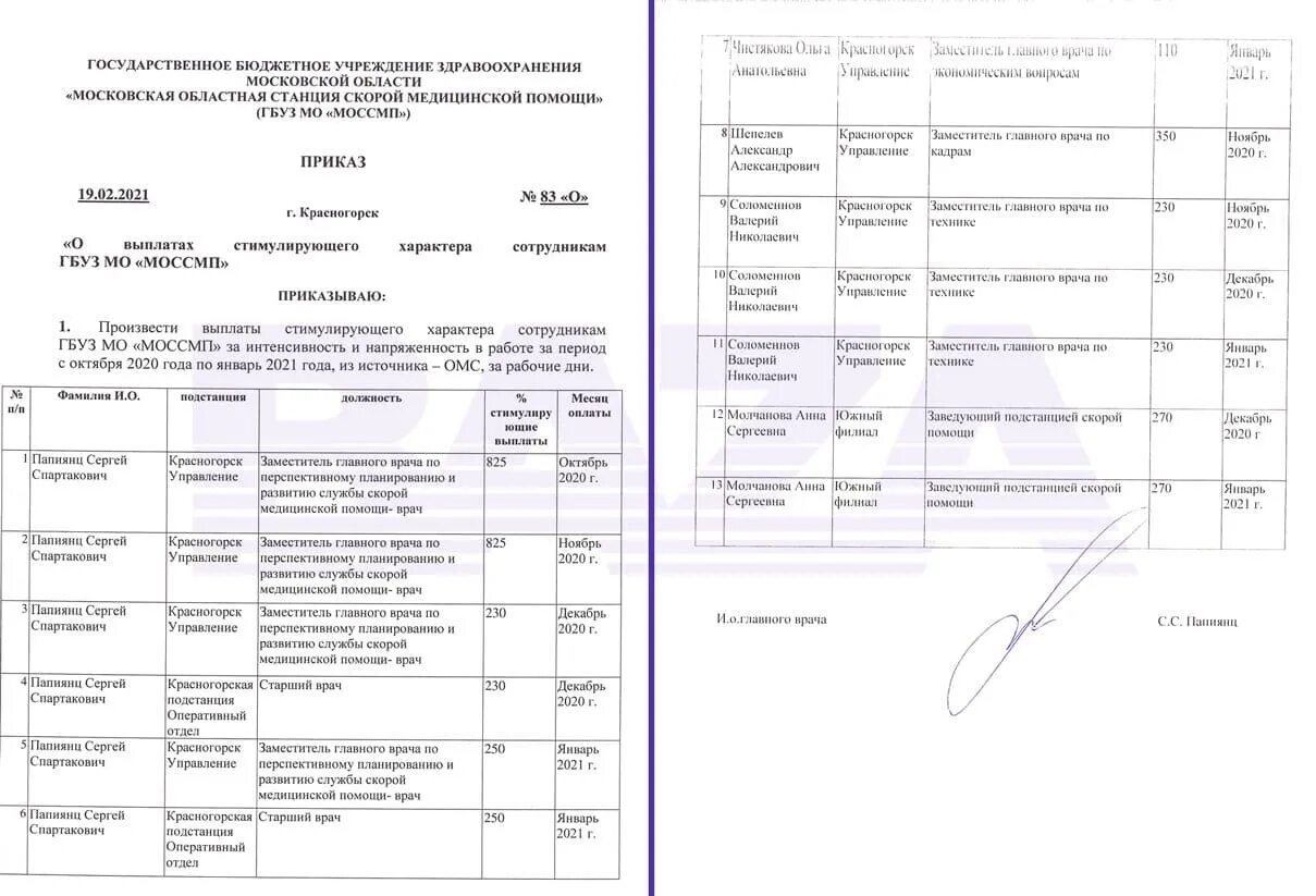 Красногорск бюджетное учреждение. Заместители главного врача должности. Станция скорой помощи Красногорск. Приказ главного врача. Главный врач скорой помощи Московской области.