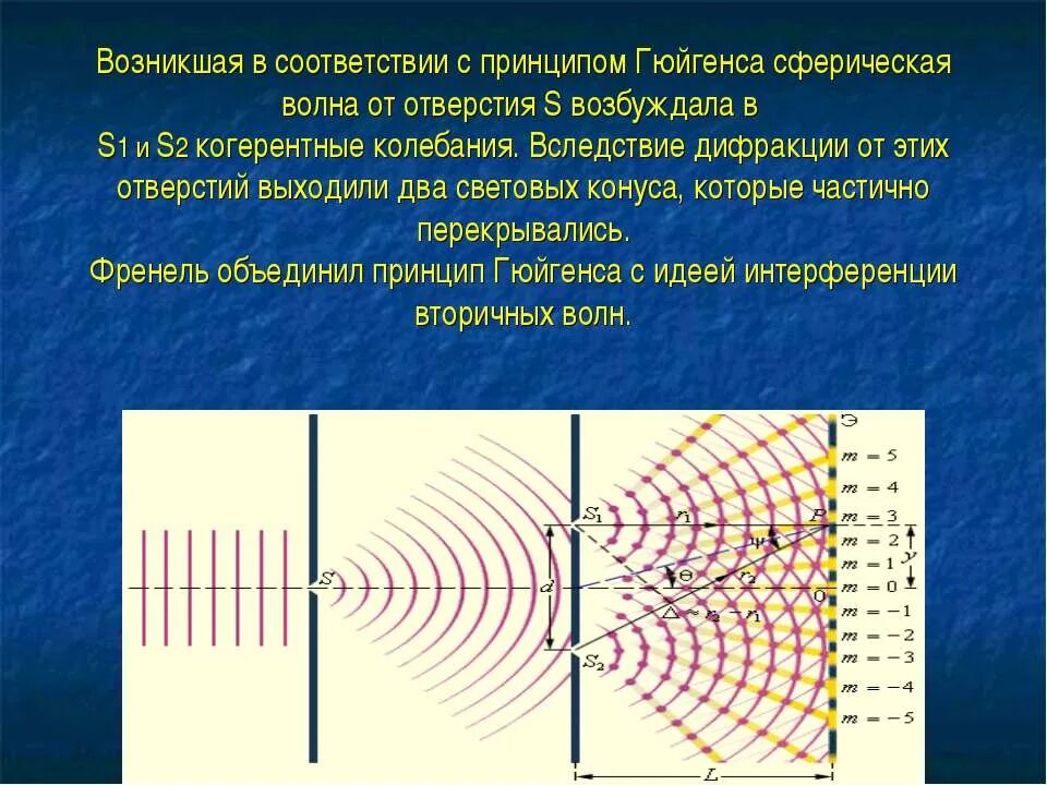 Презентация интерференция дифракция. Интерференция волн 11 класс. дифракция огибание принцип гюйгенса. 6. дифракция света. принцип гюйгенса-френеля.. интерференция полосы опыт юнга.