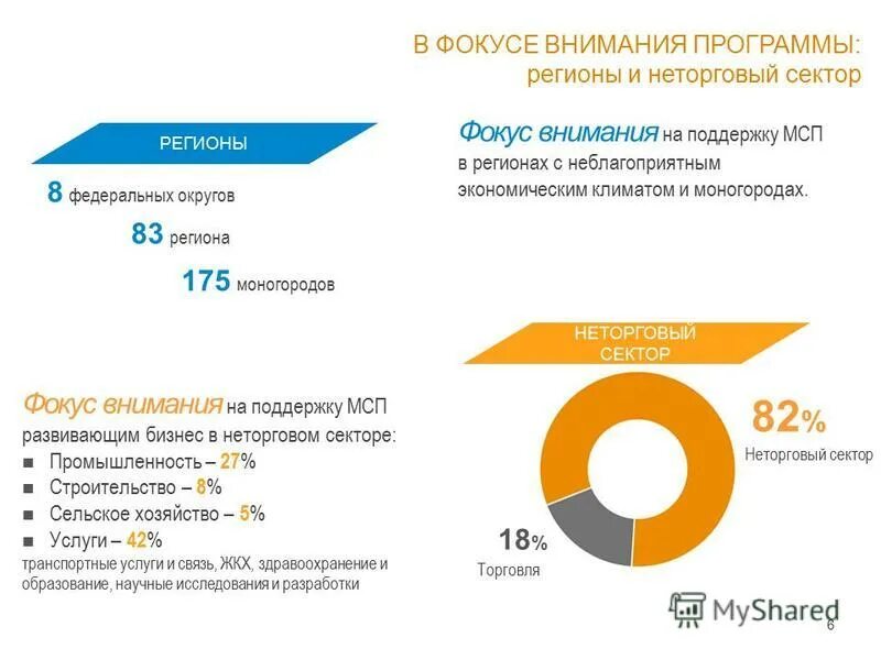 Программа регион. Программа регион
