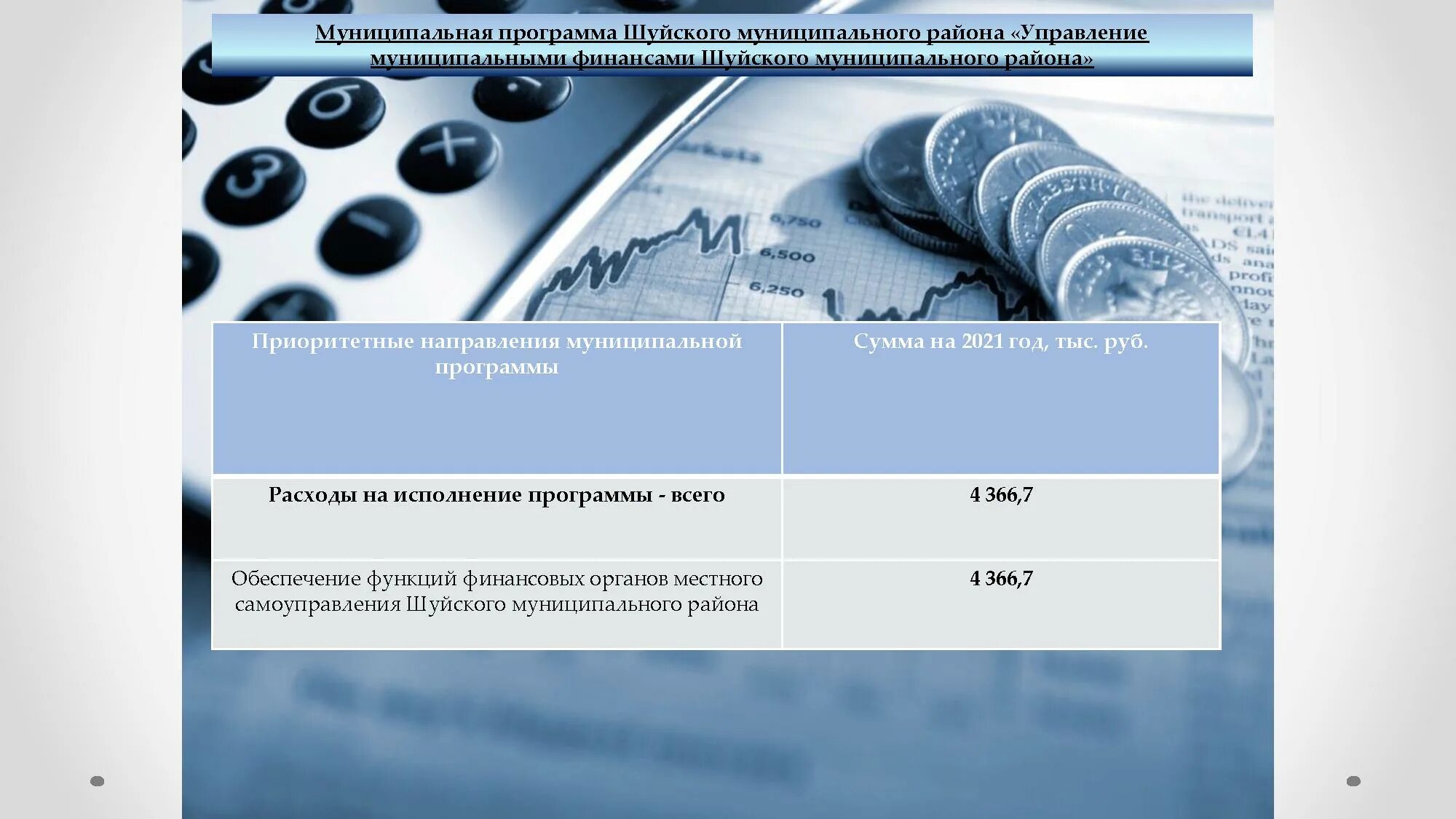 Показатели муниципальных финансов. Бюджет для граждан на 2020 год презентация муниципального района. Бюджет для граждан 2022.