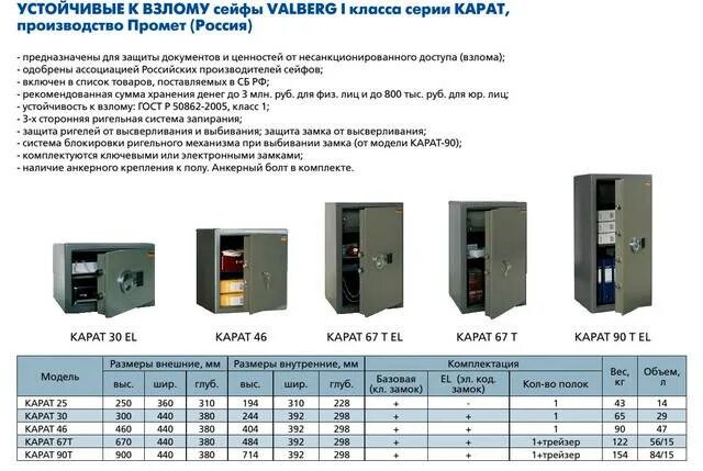 Устойчивость к взлому сейф. Класс устойчивости сейфа к взлому s1. Устойчивость к взлому сейф. Классы взломостойкости сейфов. Класс взломостойкости s1 сейфа.