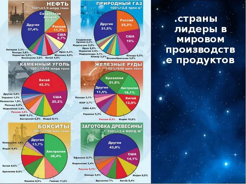 Специализация мировая экономика. Специализация стран в мировом хозяйстве. Хозяйство мира география. Специализация стран в мировой экономике