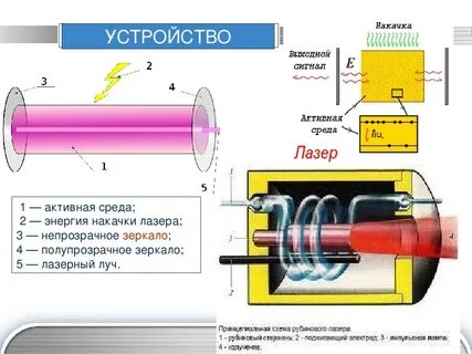Активная среда лазера