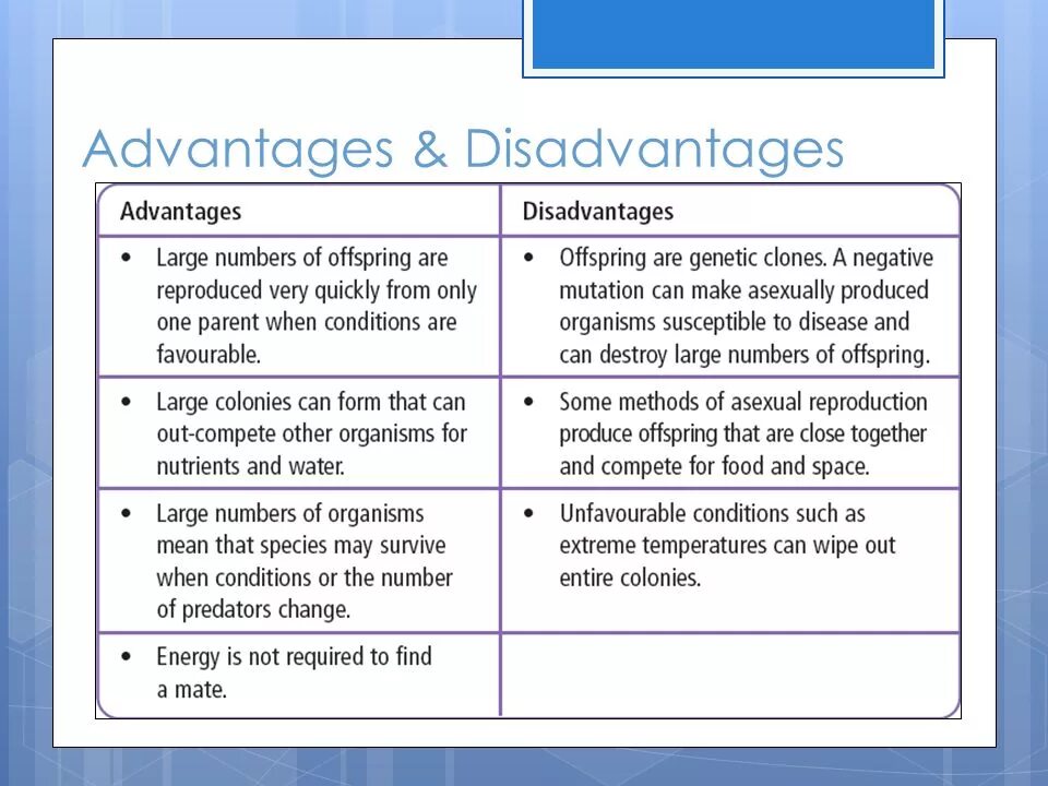 Advantages and disadvantages. Advantages of Cloning. Advantages and disadvantages of Living with parents. Advantages and disadvantages сочинение.