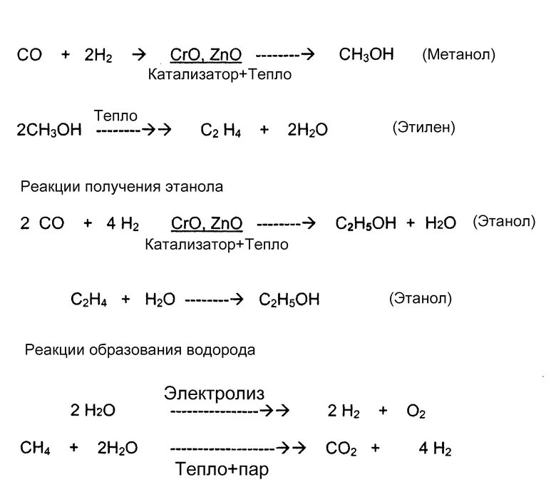 Из синтез газа получить метанол. Синтез метанола из угарного газа. Реакция получения метилового спирта. Получение метилового спирта из Синтез газа. Синтез ГАЗ метанол уравнение.