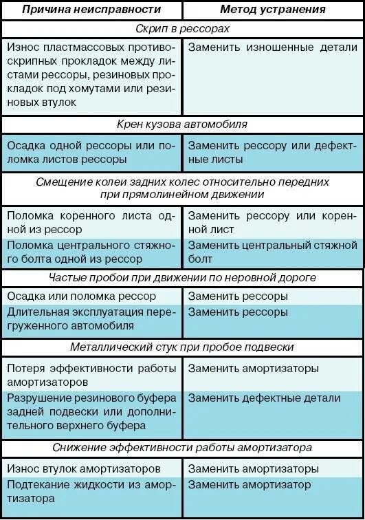 Поломка телефона причины. Причина поломки. Причины неисправности для списания. Характерные неисправности и методы их устранения. Основные неисправности и способы устранения в ПК.