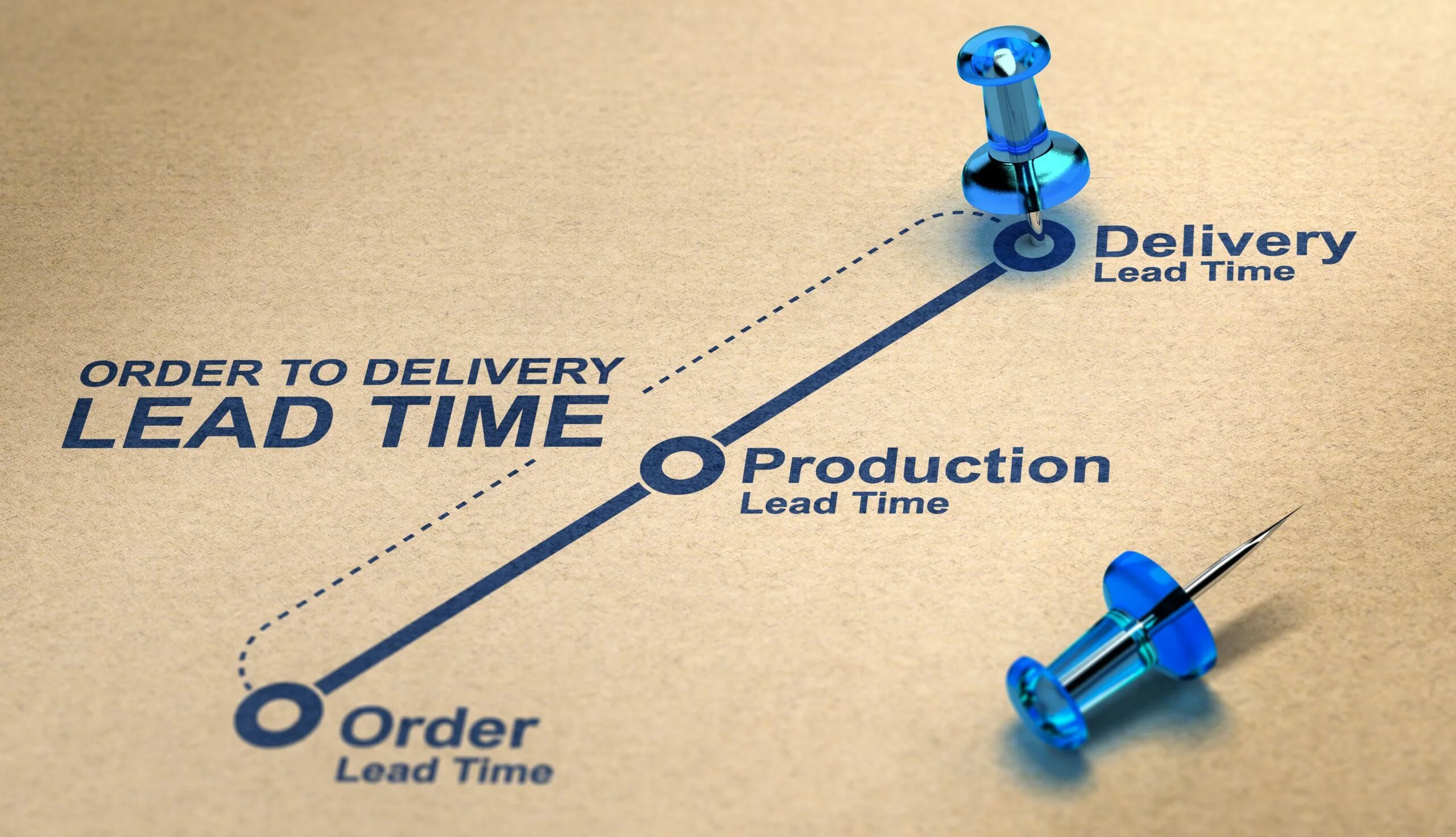 Lead time. Delivery lead. Time2market и lead time картинка. Lead time поставщика.