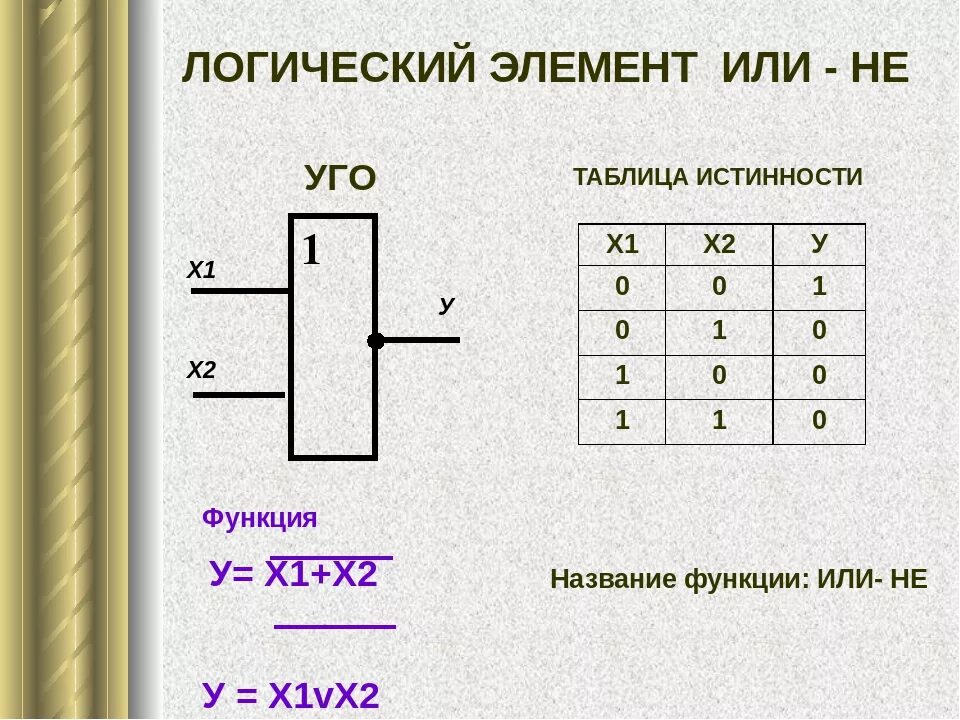 Структурная схема логического элемента 2и. Логический элемент 2и схема. Таблица истинности или не для 2 элементов. Логический элемент 3и таблица истинности. Микросхемы логических элементов