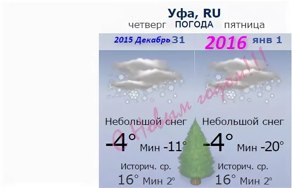 Уфа погода на 10 дней 2024. Погода в Уфе. Погода в Уфе в декабре. Погода декабрь погода Уфа. Погода в Уфе на четверг.