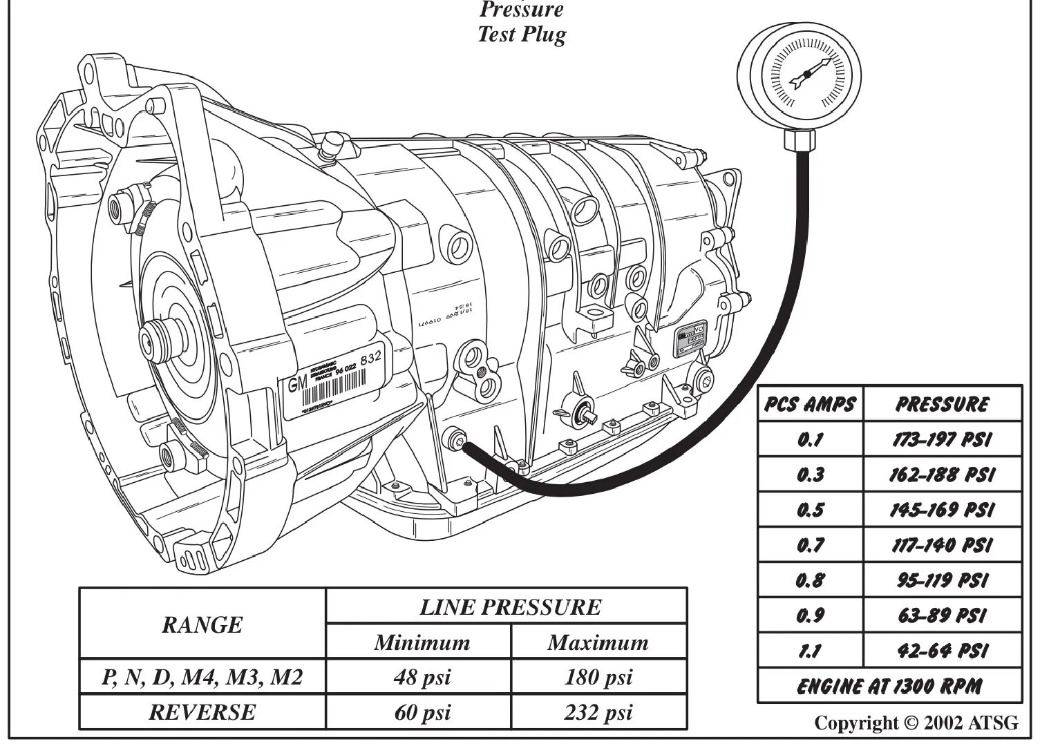 АКПП 5l40 Cadillac. Схема АКПП GM 5l40e. АКПП 5l40e мануал. Схема соленоидов 5l40.