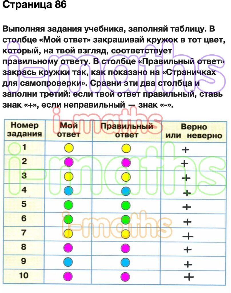 Заполните таблицу столбец всего. Выполняя задания учебника. выполняя задания учебника заполняй. выполняя задания учебника заполняй таблицу в столбце. выполнять задания учебника заполнять таблицу.