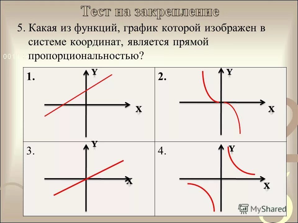 Графиком координаты является