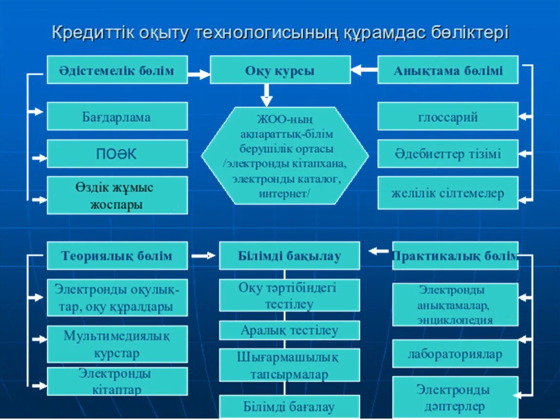 Стандарт бастауыш