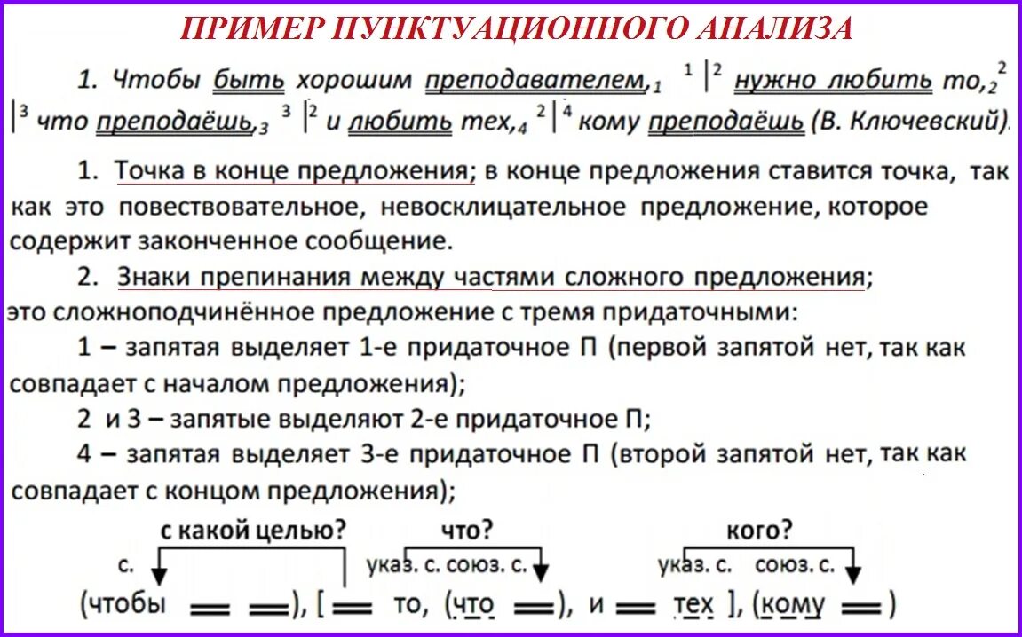 Урок пунктуационный разбор предложений