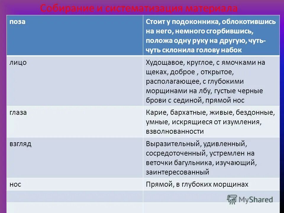 сочинение описать свою внешность. сочинение описать свою внешность. сочинение описание внешности человека. описание внешности человека. описание человека по внешности сочинение.