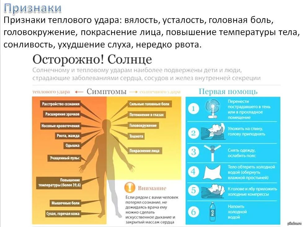 Доврачебная помощь при солнечном ударе