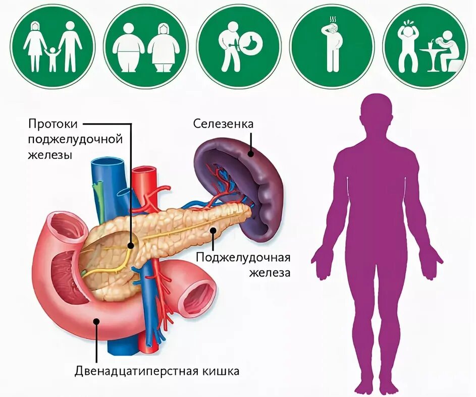сахарный диабет причины возникновения. сахарный диабет причины возникновения. причины появления сахарного диабета.